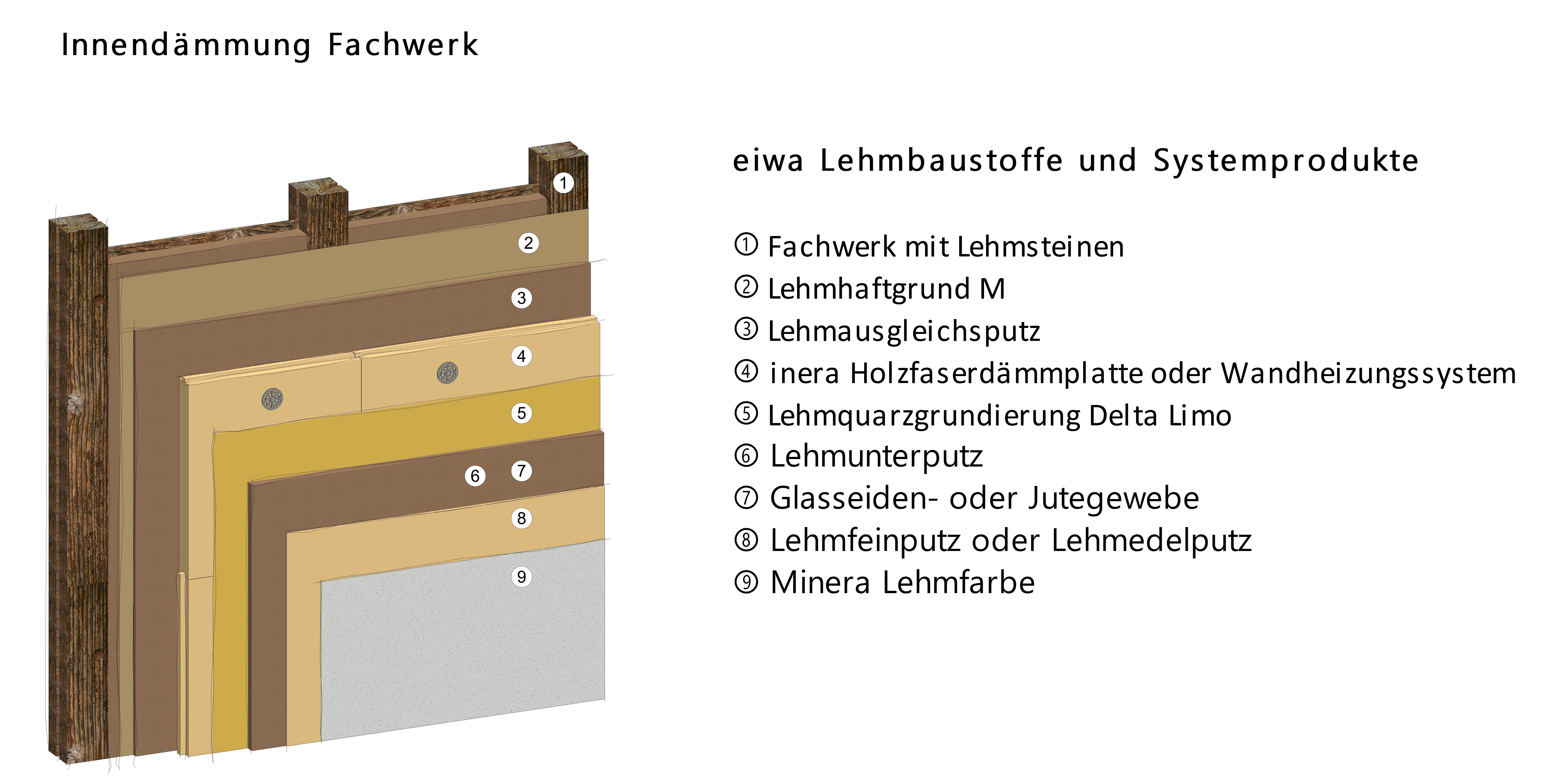 Konstruktionen - eiwa Lehm GmbH